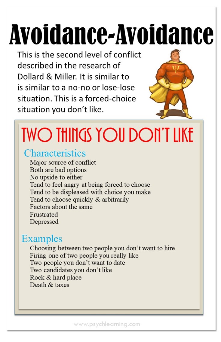 AvoidanceAvoidance Conflicts